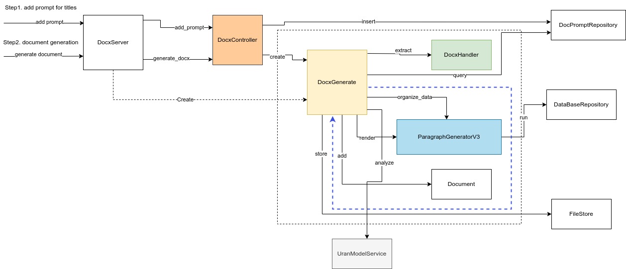 system_structure