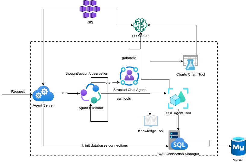 system_structure