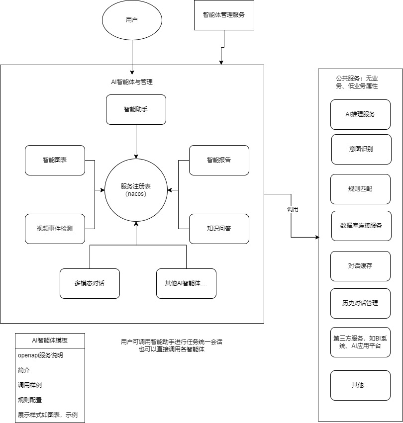 system_structure