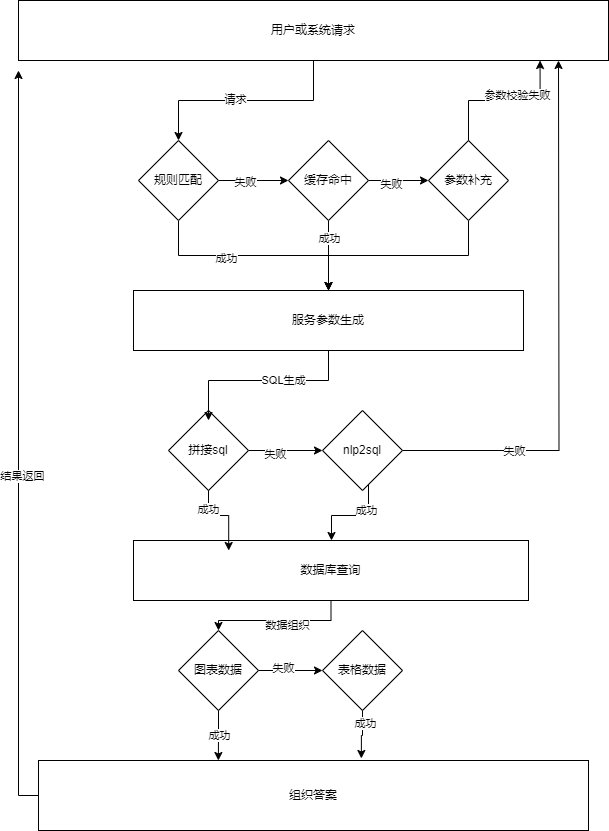 SystemStructure