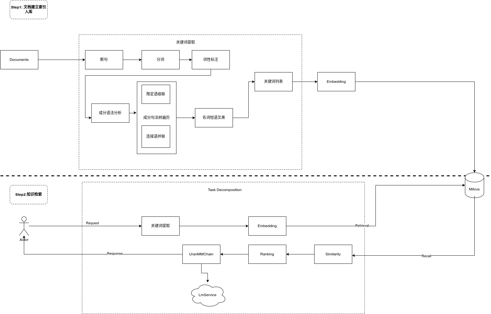 system_structure