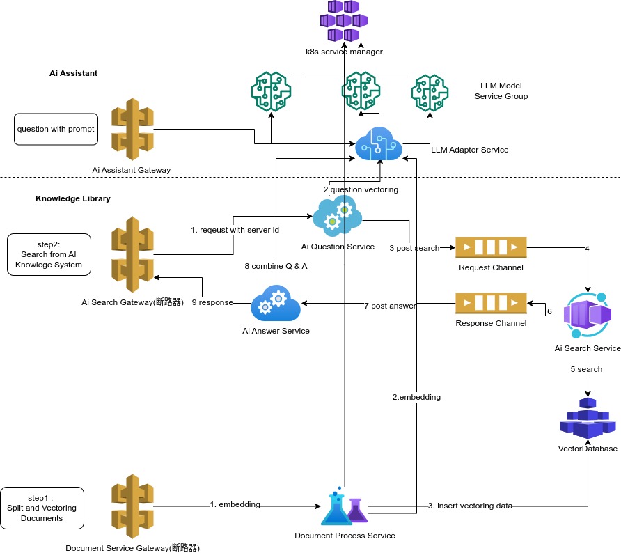 SystemStructure