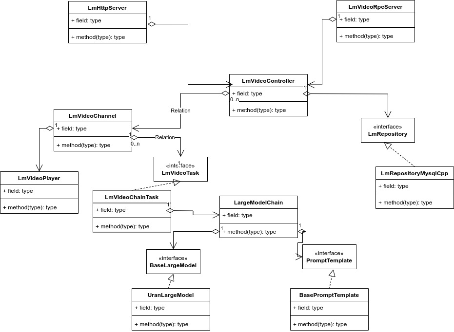 classdiagram