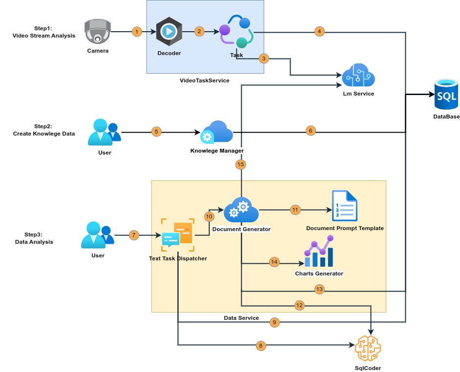 system_structure