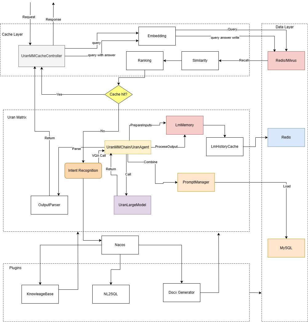 system_structure