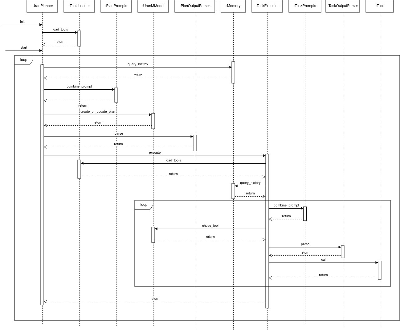 sequece_diagram